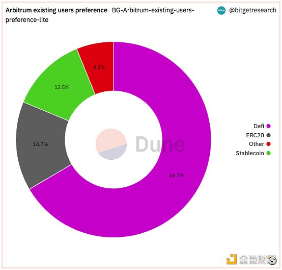 Bitget 研究院：瑞士信贷暴雷使资金更加谨慎 市场涨跌出现分歧-第12张图片-交易所